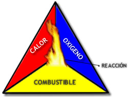 Triangulo